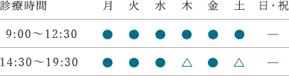 診療時間